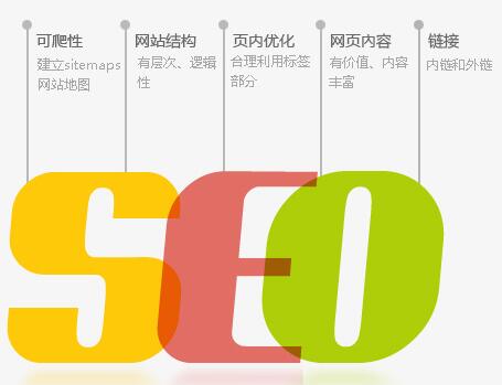 SEO优化手段，提升网站流量与排名秘籍