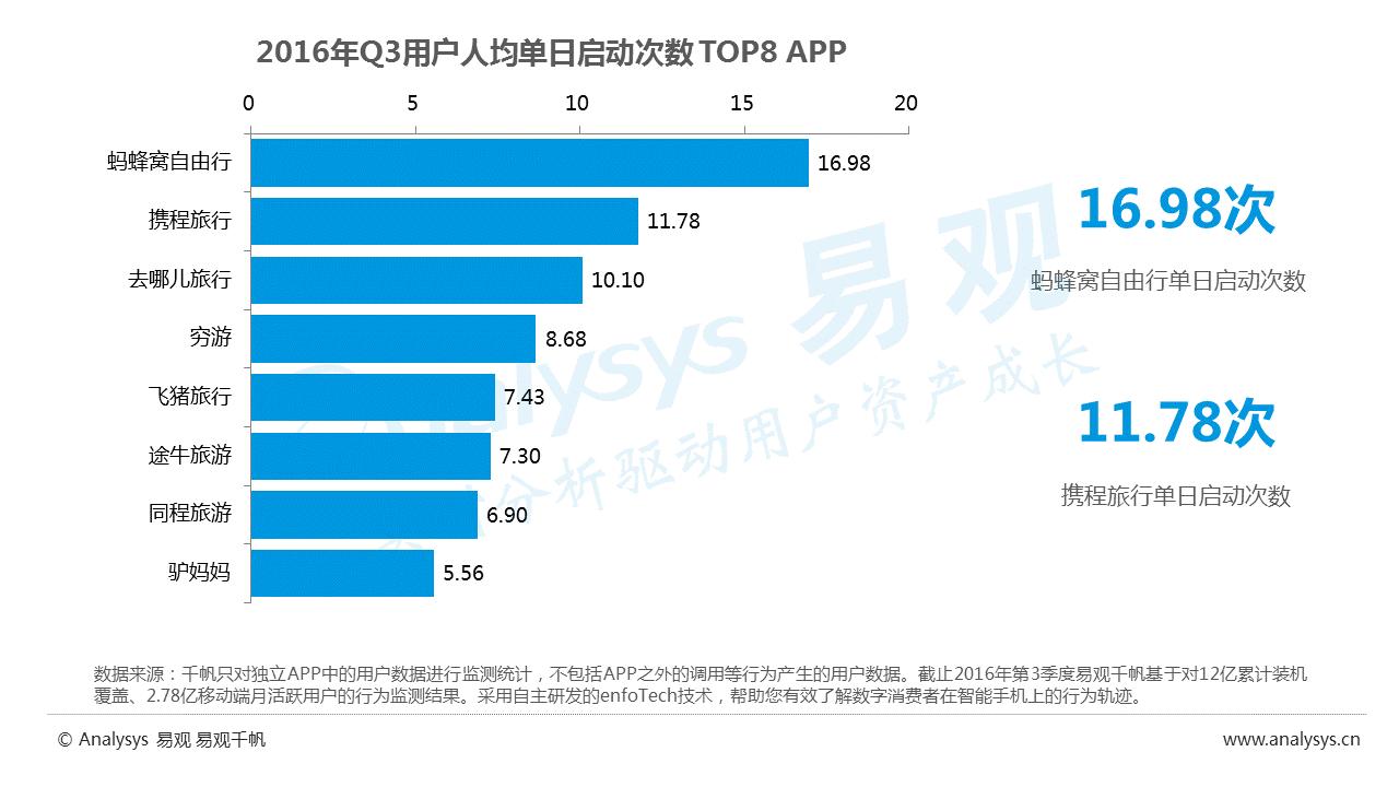 用户行为分析Excel，数据背后的秘密武器揭秘