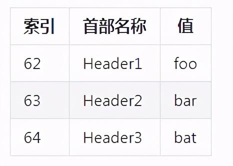 前端优化方案详解与要求