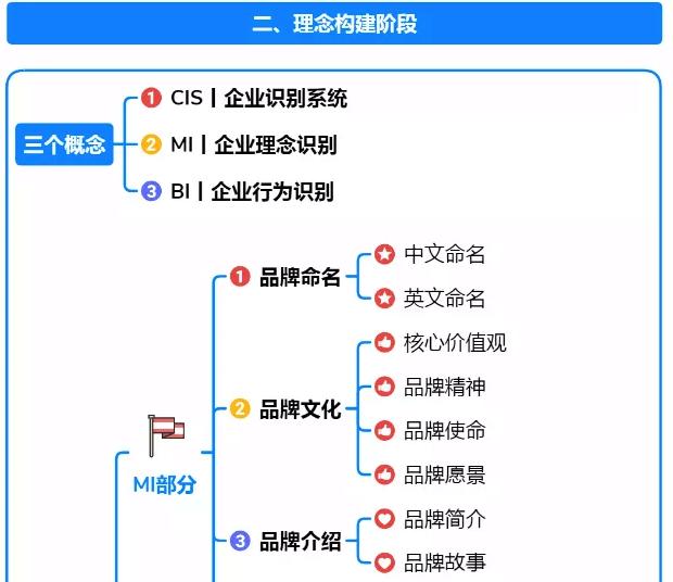 网站品牌策划所需的关键要素与步骤概览