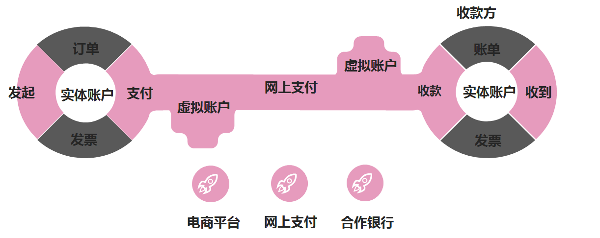 在线支付解决方案揭秘，现代多元支付方式的探索与面貌