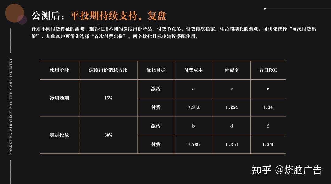 技术推广费所属服务类别解析