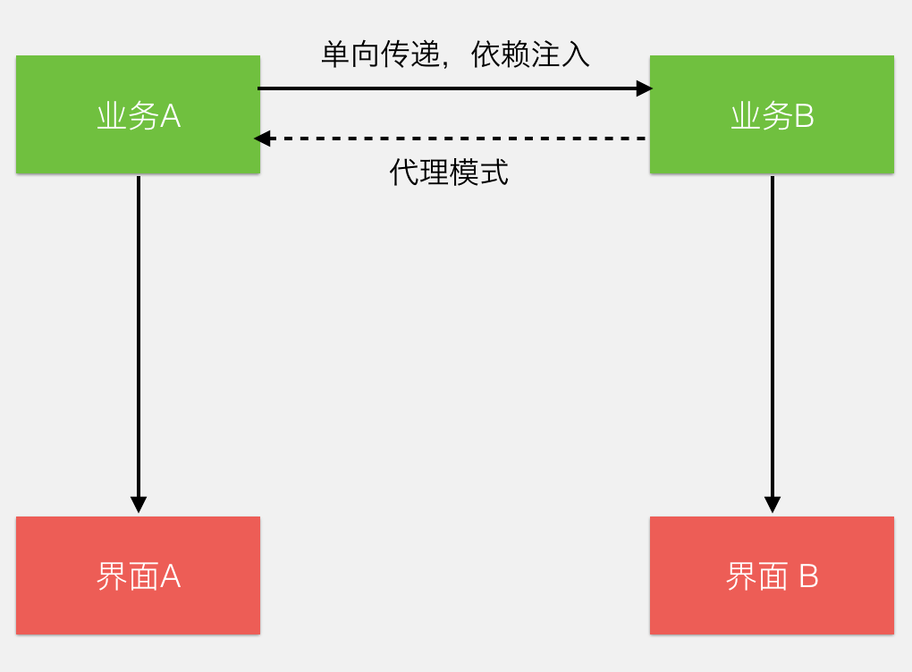 微信支付系统，功能结构图深度解析