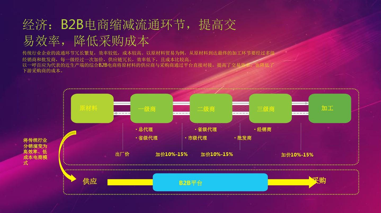 B2B网站设计深度解析