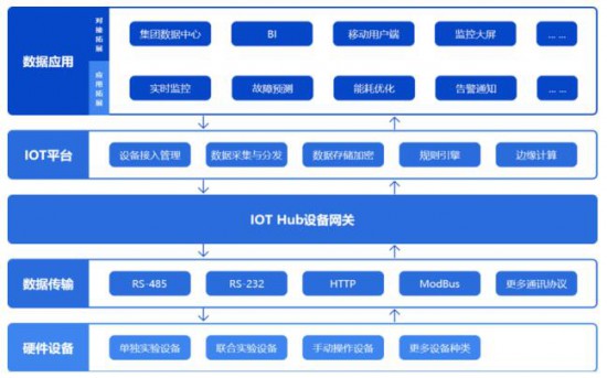 企业创作平台，激发创新，引领增长的新引擎