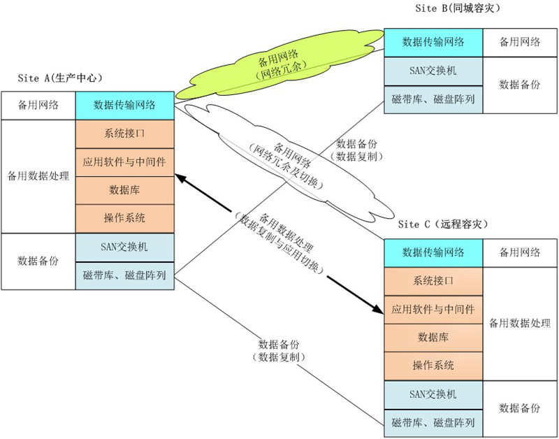 灾备计划，企业安全防线的关键一环