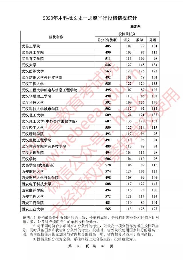 客户批次统计方法与策略解析