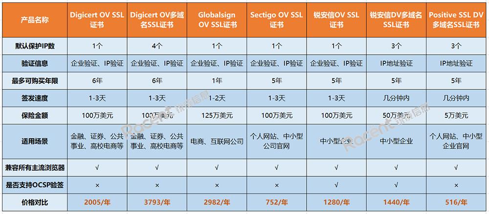 深入了解网站SSL证书的重要性与功能