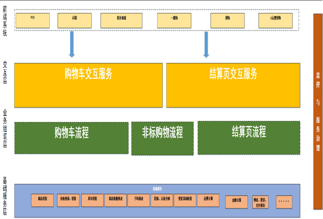 购物车功能详解指南