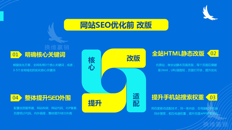 SEO网站搭建详解，从基础到实践的工作流程解析