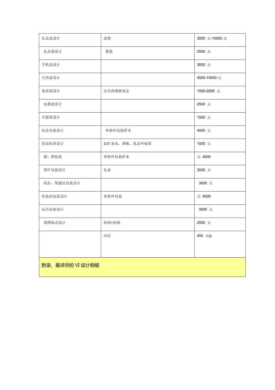 定制网站建设费用预算全面解析