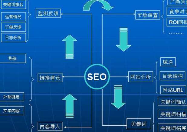 SEO技术网，探索搜索引擎优化的最新前沿与趋势