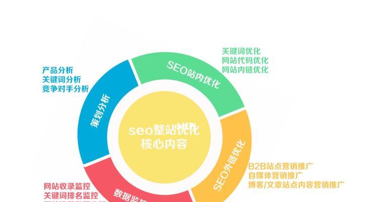 SEO网站优化技术，提升排名与用户体验的制胜策略