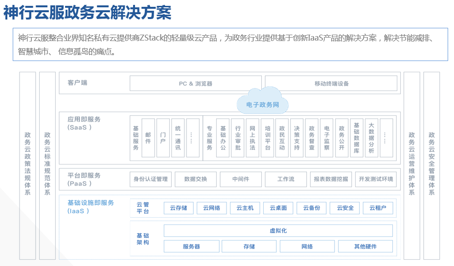 云集成，探索云计算新时代的核心技术奥秘