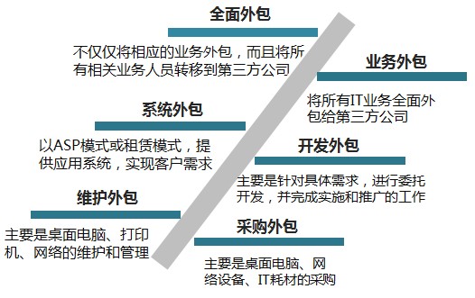 网站外包项目人天，数字化转型的关键角色探索