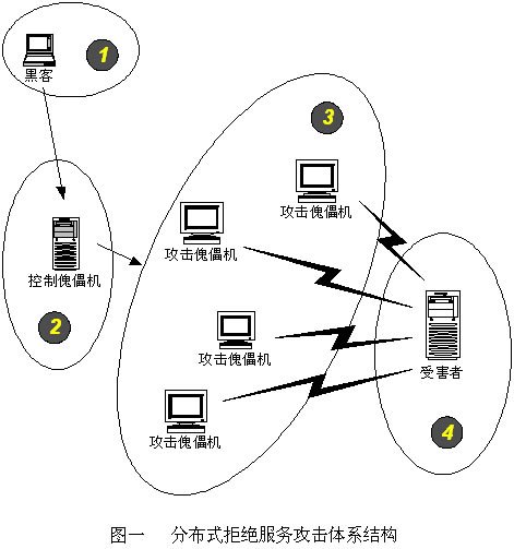 深度解析DDoS攻击的防御策略与技术，能否有效抵御攻击？