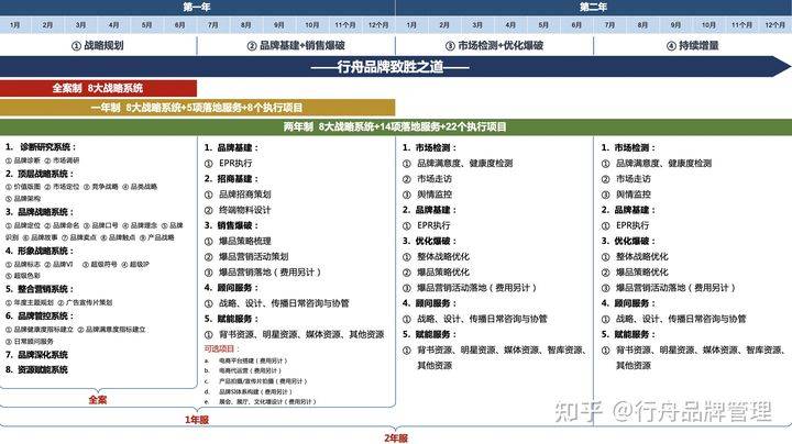 一站式建站全包服务，全方位解析网站建设内容