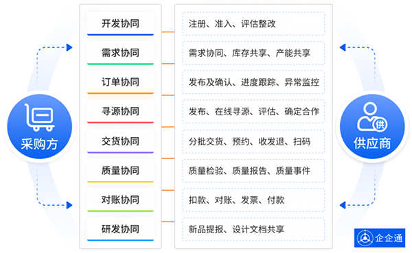 收集与反馈客户信息的高效方法