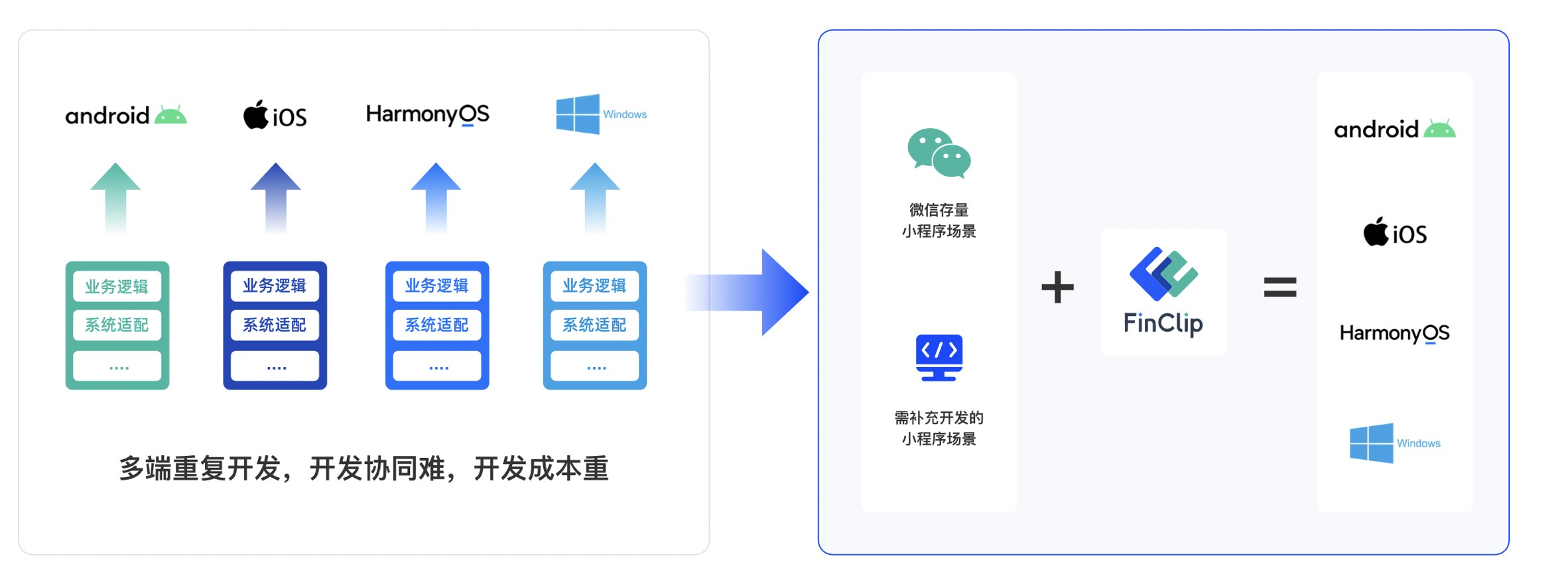 微信支付集成小程序重塑移动支付未来趋势