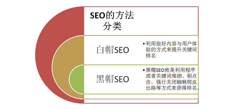 SEO指数深度解析，揭示其神秘面纱与核心要素