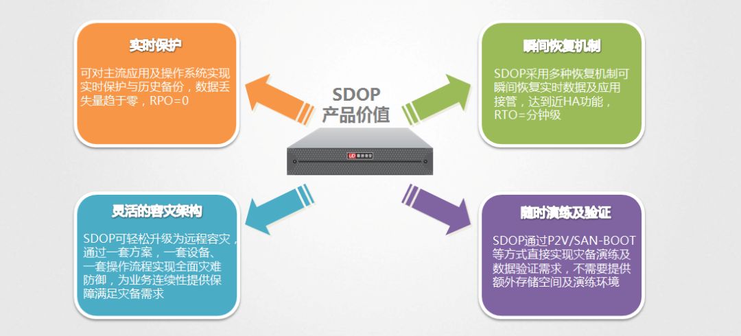 网络数据备份与灾难恢复关联性深度探究