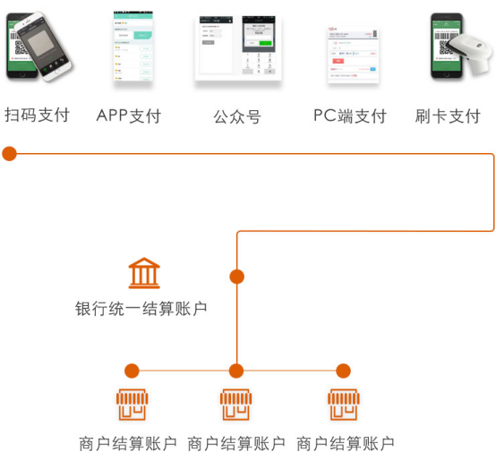 支付集成平台，重塑现代商业支付生态的核心驱动力