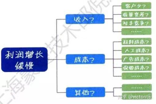 用户行为理论分析法，深度探究用户需求与行为之道