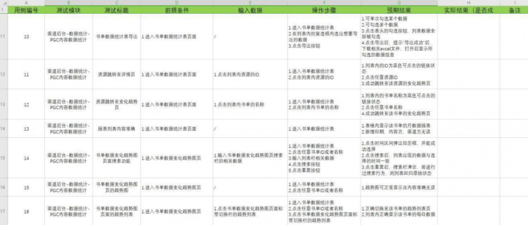 网站外包项目流程图制作详解指南