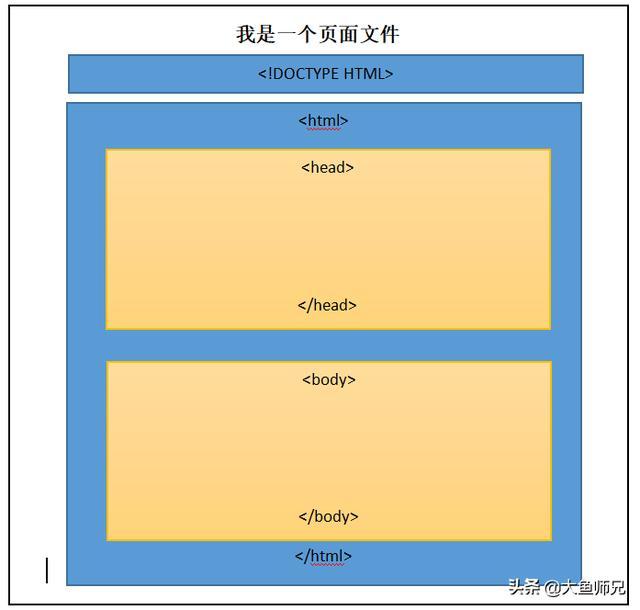 HTML网页制作在线，初学者指南与工具推荐教程