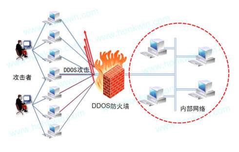 DDoS防御产品，网络安全的关键守护者