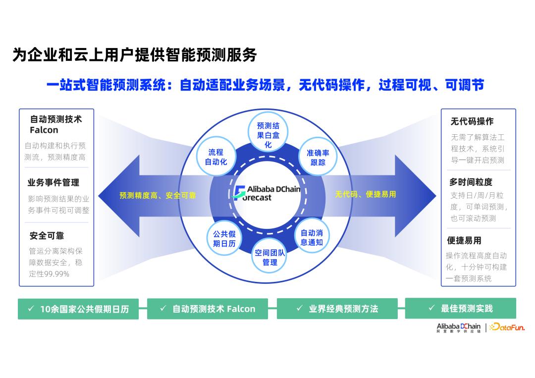 API数据集成，连接数字世界的桥梁