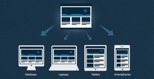 自适应网页设计，技术挑战与创新实践
