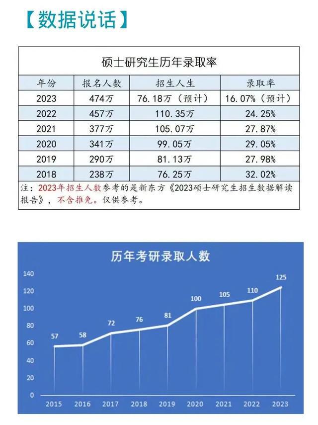 考研人数连续两年下降，原因与影响分析