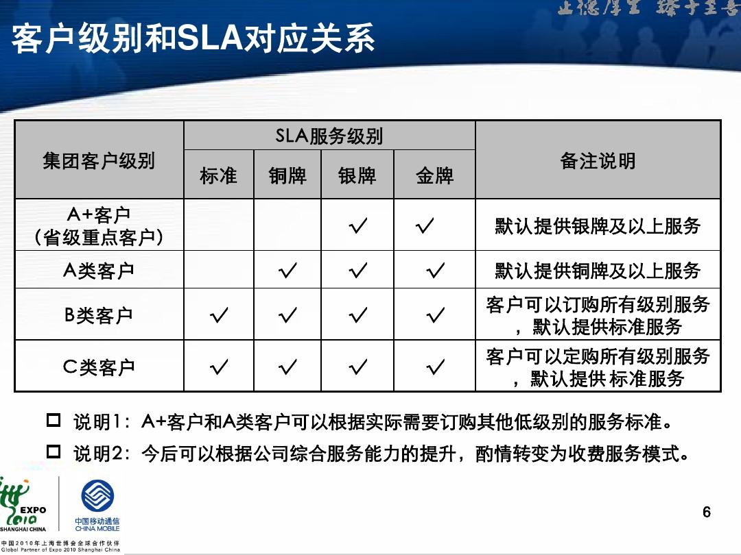 中国移动用户体验SLA，卓越服务的打造与用户满意度的提升