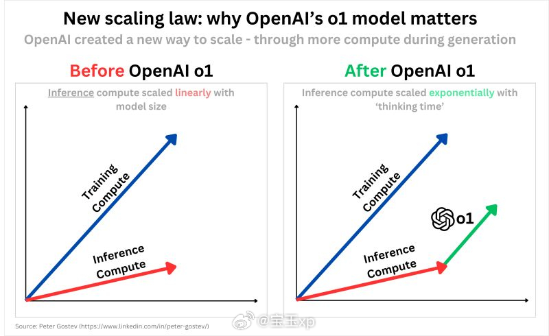 OpenAI最新O3模型，强大潜力与前景展望