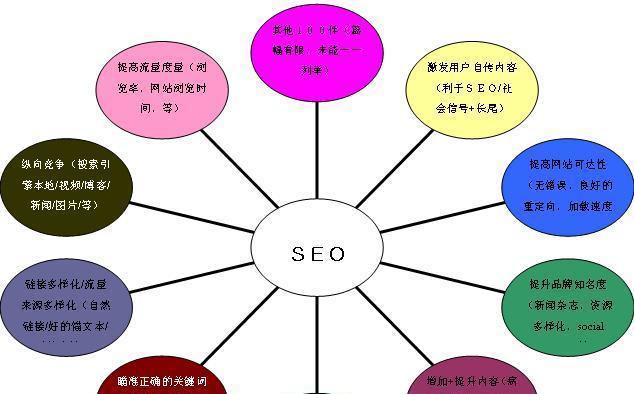 搜索引擎优化（SEO）核心概念解析与重点名词解释