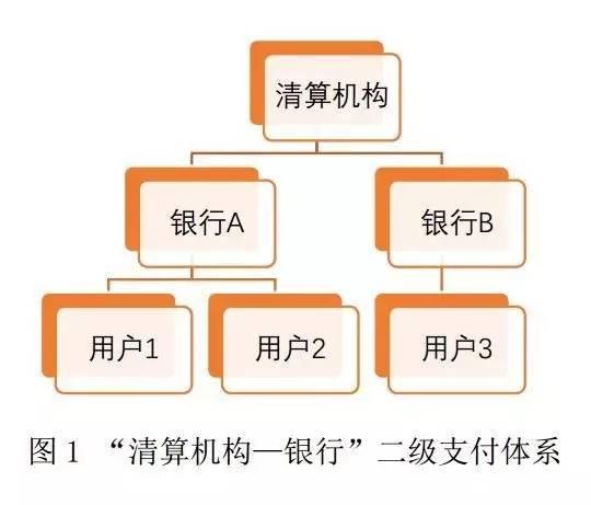 在线支付系统的核心组成要素与结构探究