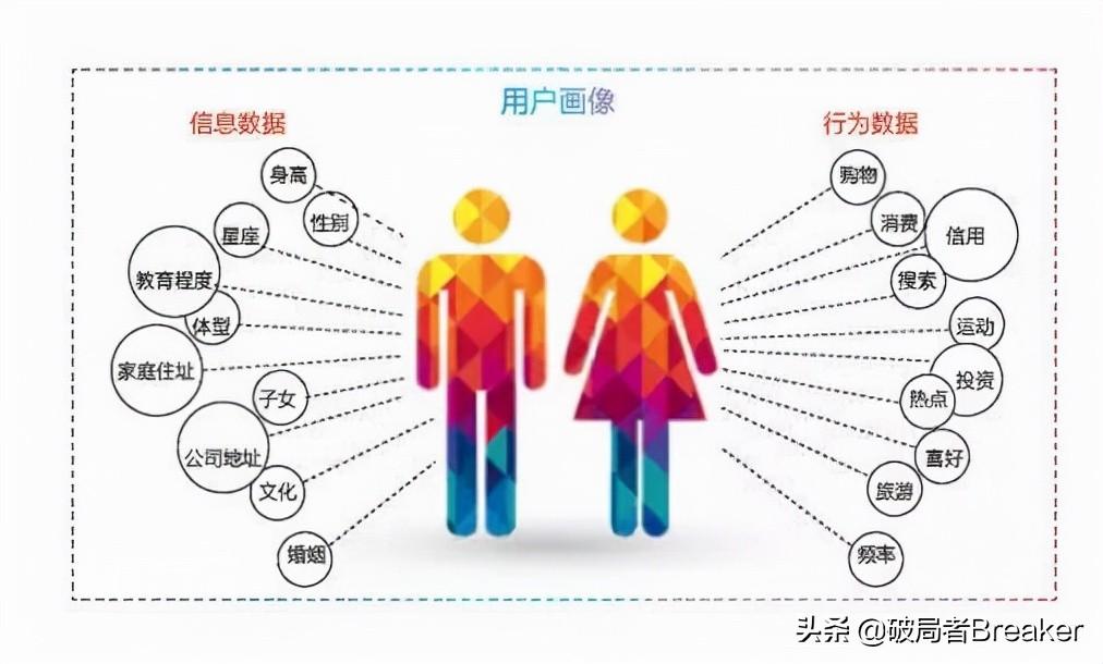 用户行为分析的要点解析