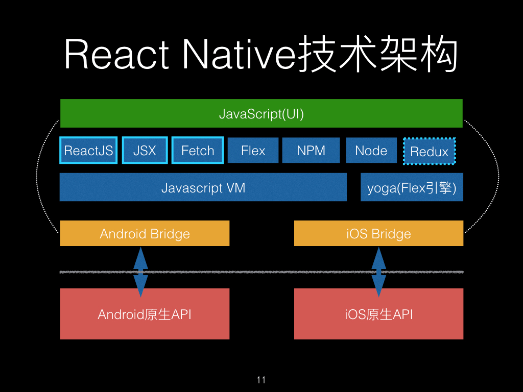 React Native开发，跨平台移动应用全新构建体验