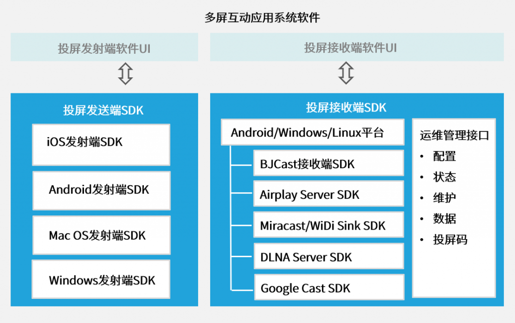 多语言SDK，突破语言障碍，助力全球化进程