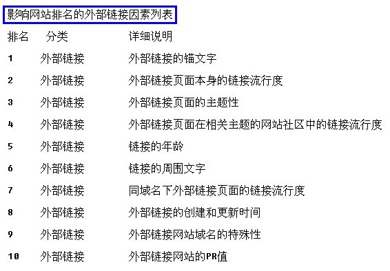 外部链接建设原则，构建高效、健康、有价值网络生态的指南