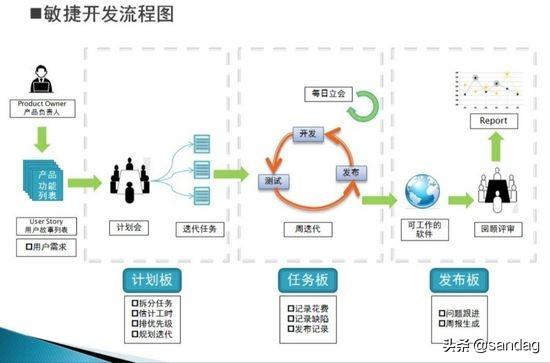 网站设计流程详解，从初稿到上线的完整步骤