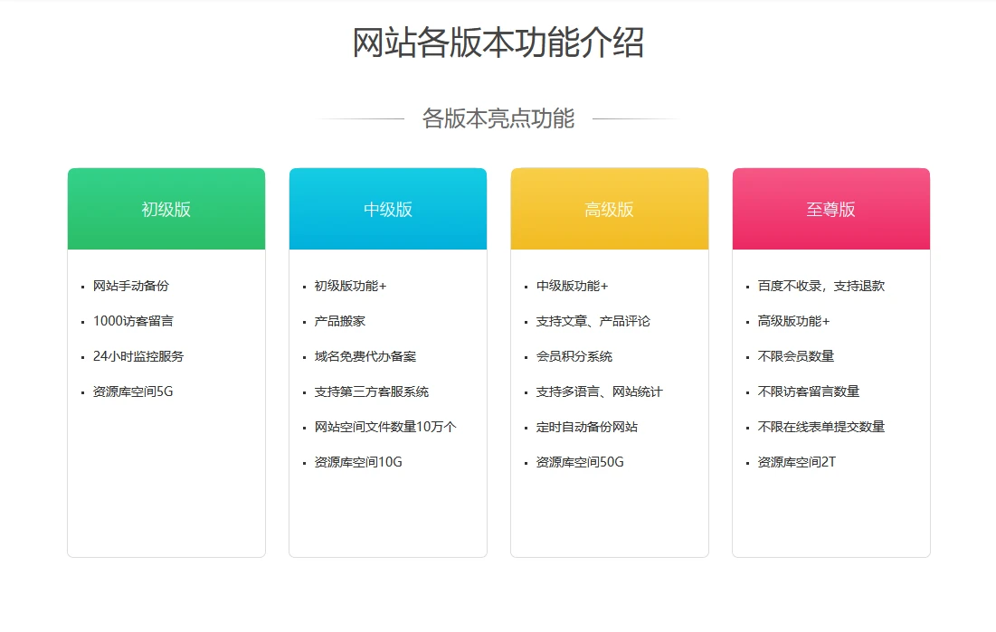 官方网站搭建费用全面解析