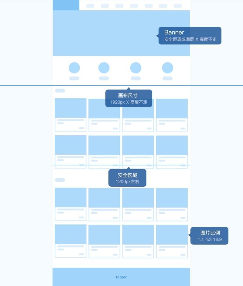 网站设计全流程解析，从概念到实现深度解读