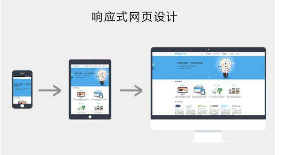 响应式网站设计，一套设计能否适应多元需求？