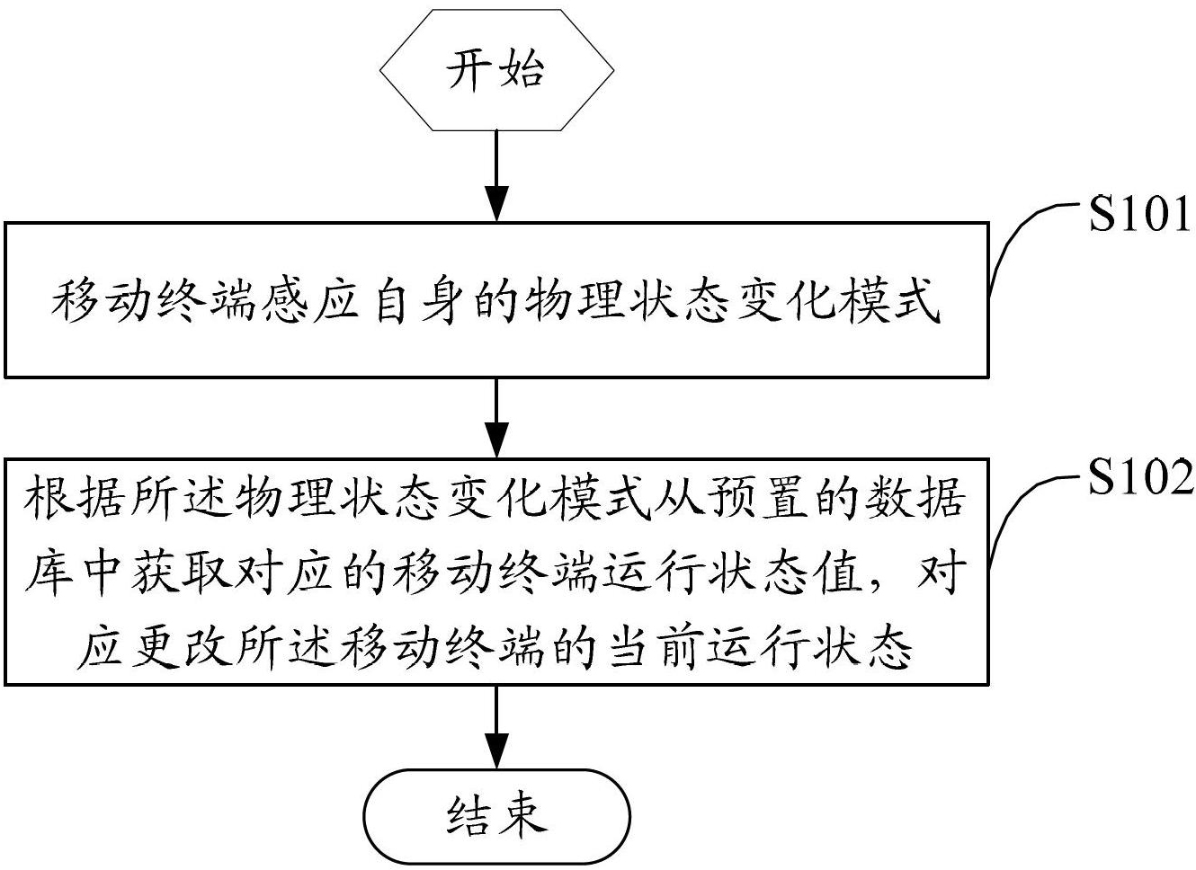 优化移动设备运行方式，提升性能与用户体验的关键策略