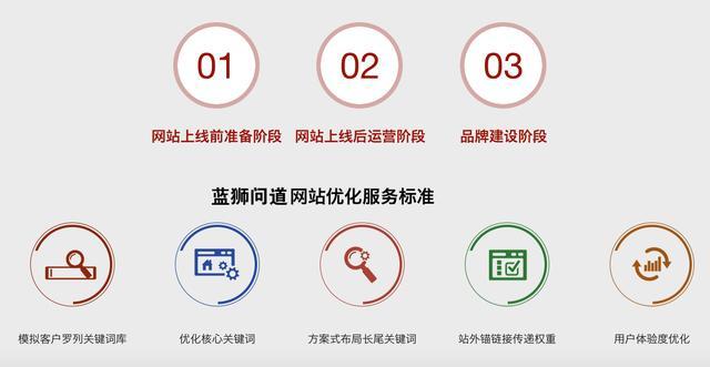 SEO公司，引领企业走向成功的核心力量