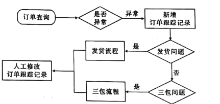 订单跟踪工作流程图，提升效率与透明度的核心策略