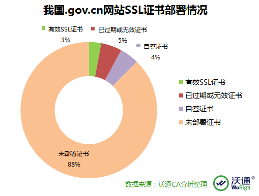 SSL证书对网站性能的影响解析，证书是否影响网站速度？