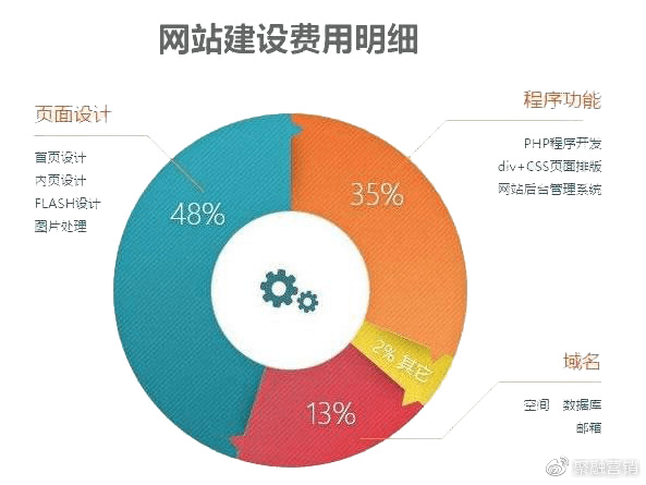 全面解析网站搭建成本，费用一览与成本因素分析